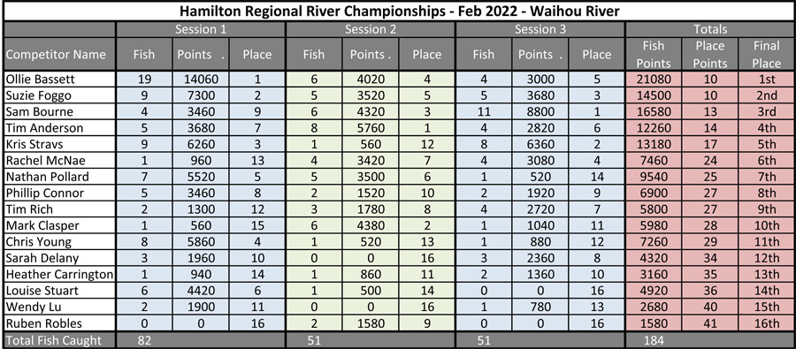 Hamilton-Regional-River-2022.jpg
