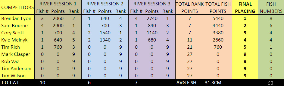 North-Shore-Results(1).jpg