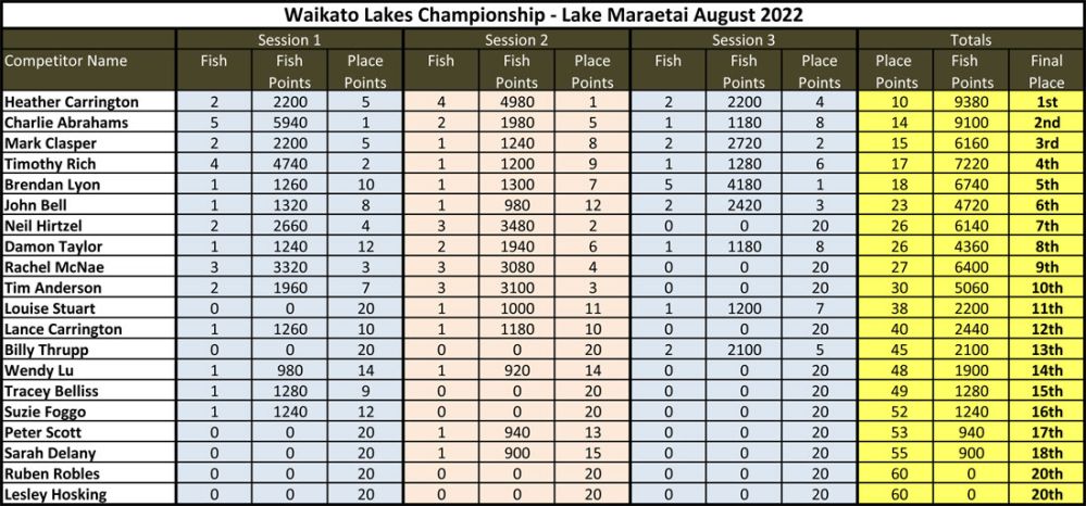 Maraetai-2022-Results.jpg