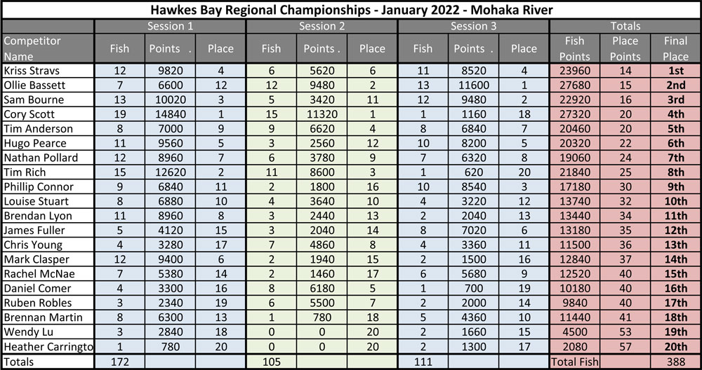 HB-Regional-2022-Mohaka.jpg