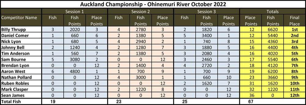 Ohinemuri-2022-Results.jpg