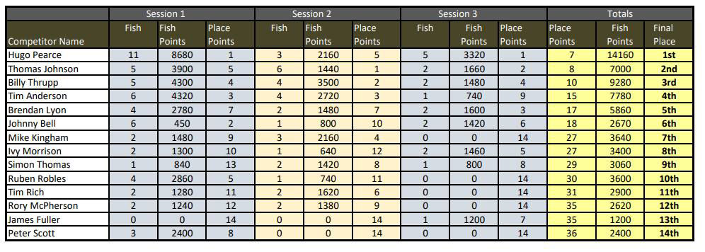 Auckland-Regional-Results--Ohni.jpg