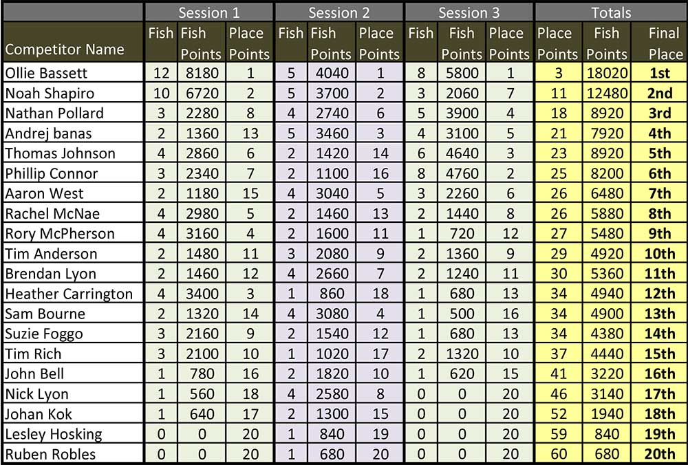 Oraka-Scoresheet--.jpg