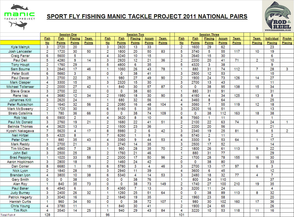 Pairs-2011-Results.jpg