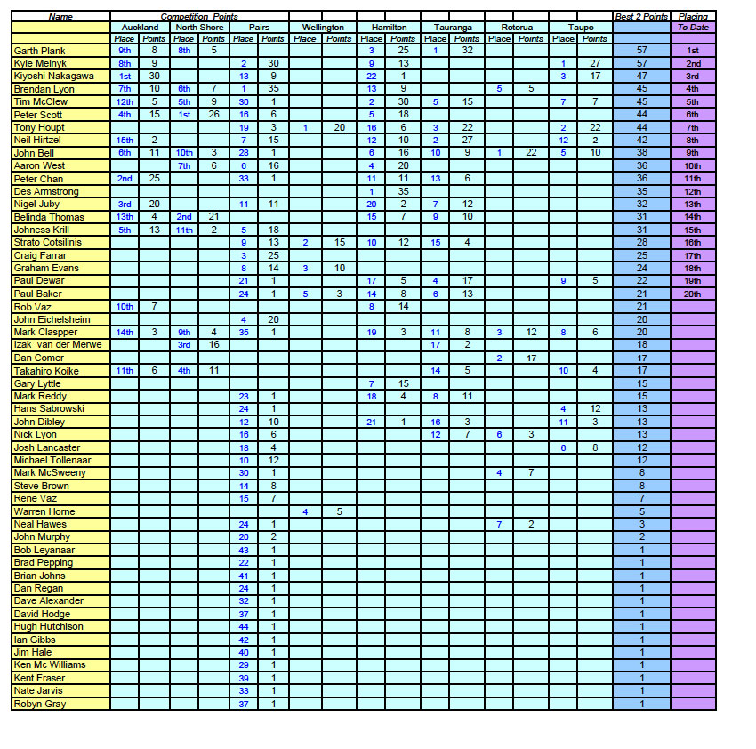 2009-10-Regional-Points(10).jpg