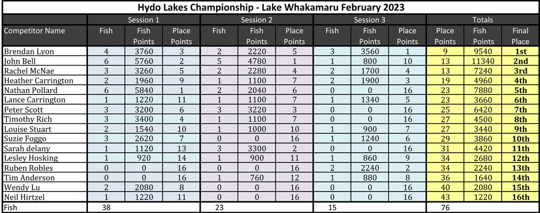 Hydro-Lakes---Whakamaru-Score-Sheet-2023.jpg