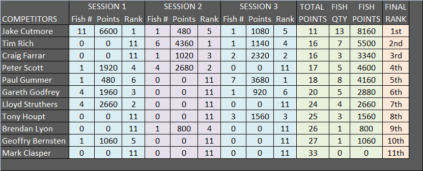 HB-2016-Results.jpg