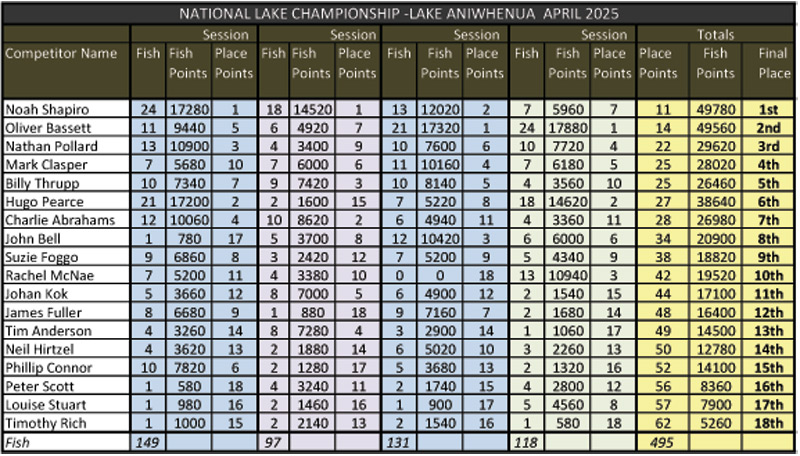 2025-Lake-Nats-Scores.jpg