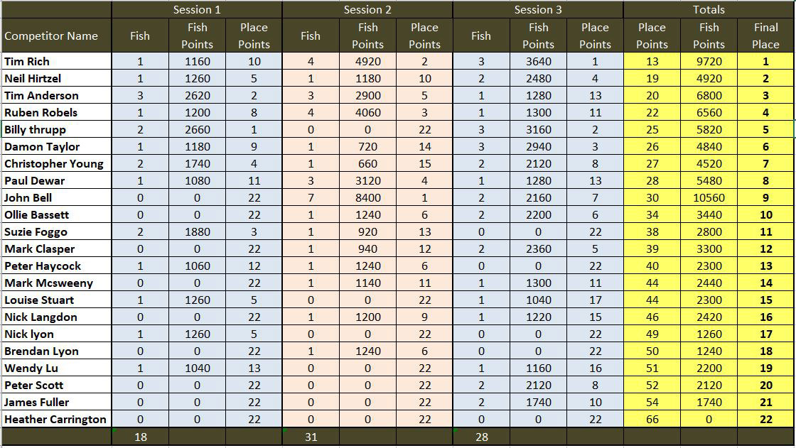 Waikato-Lake-Results-2021-w.jpg