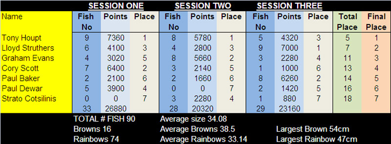 2013-14 Wellington-regional-results(2).jpg