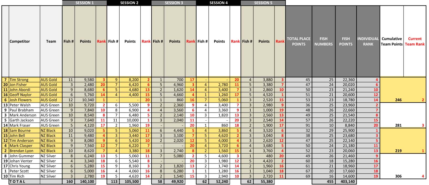 Final Results-Team.jpg