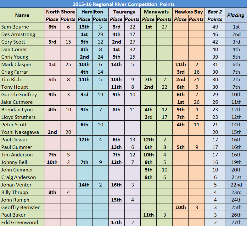 River-Points-2015-16(2).jpg