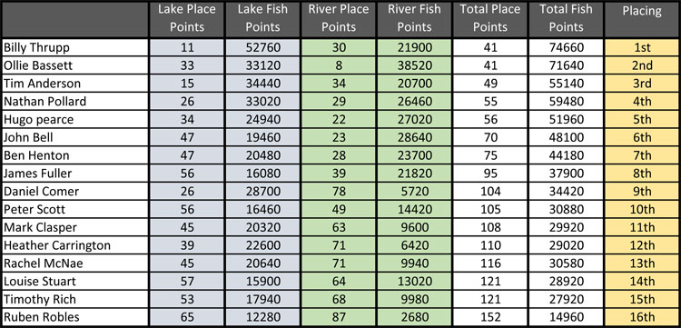 Nats-Combined-Results-2023.jpg