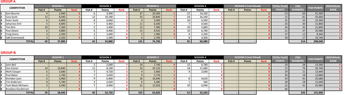 2016---2017-Nationals-Competition-Scoresheet_revised.jpg