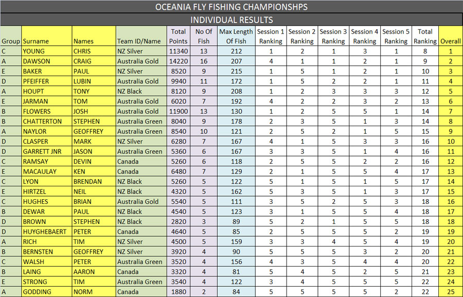 2015-Oceania-Indiv-Results.jpg