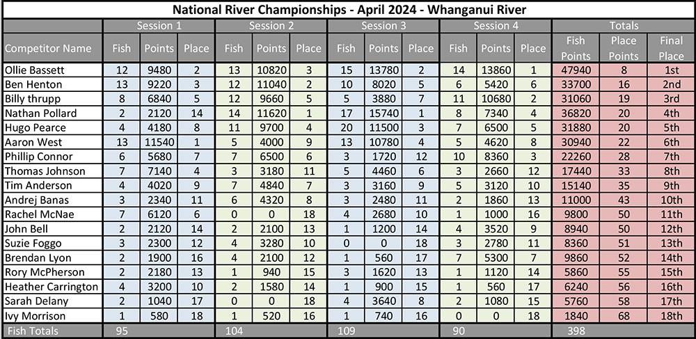 2024-NZ-River-Nats-Score-Sheet---final.jpg