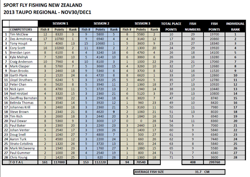 Taupo-2013-Results.jpg