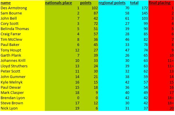 final regional results.jpg