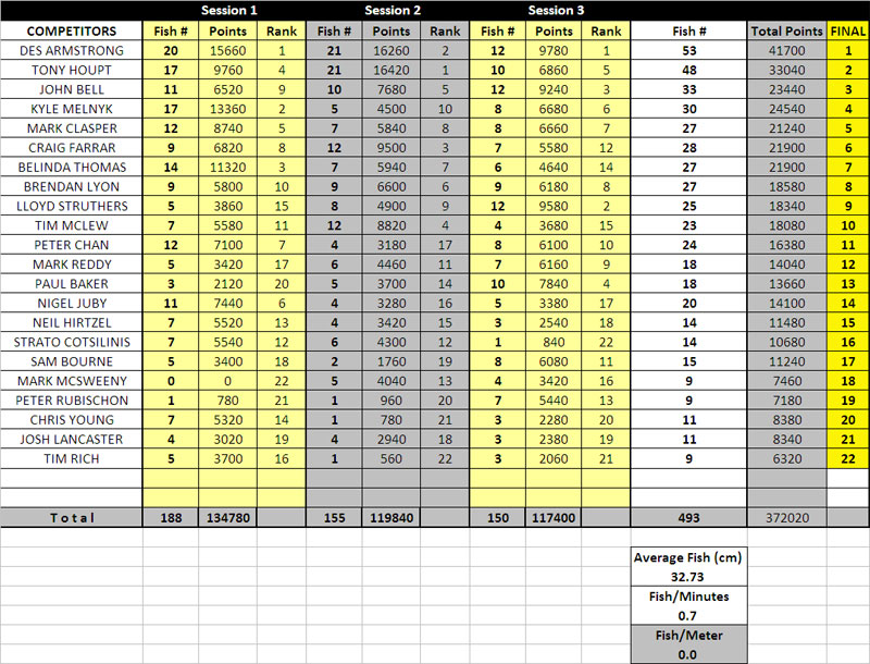 Taupol-Champs-2011-Results.jpg