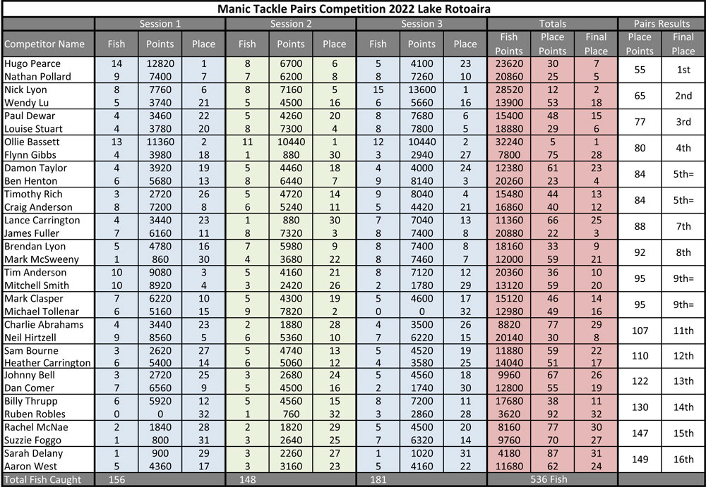 2022-Manic-Pairs-Score-Sheet.jpg