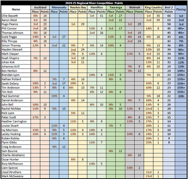 River-Points-Table-24-25.jpg