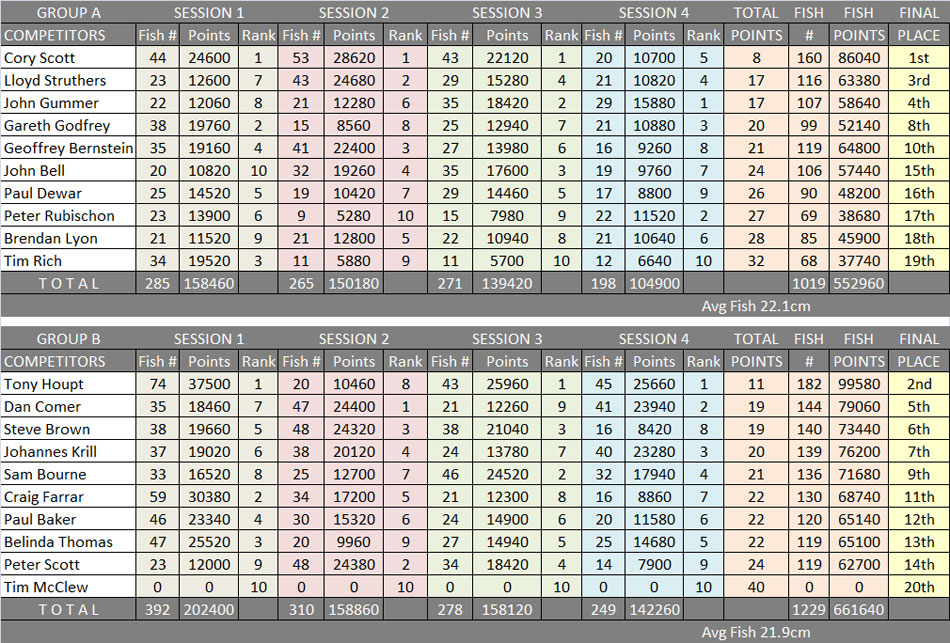 2015-River-Nats-Results(1).jpg