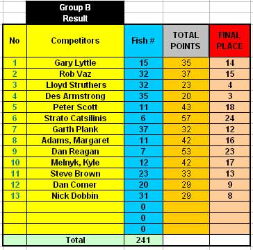 2007-nat-results2.jpg