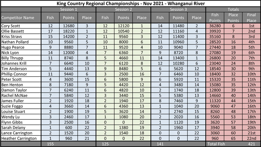 King-Country-Regional-27-28-NOV-21.jpg