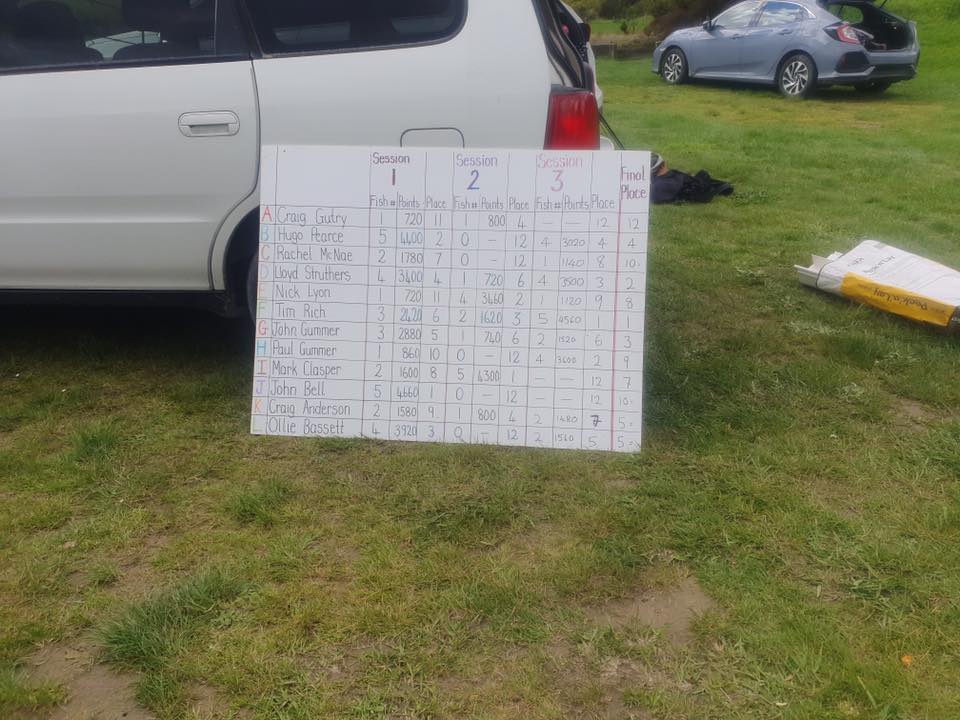 ManawatuChamps_201920_ResultsBoard.jpg