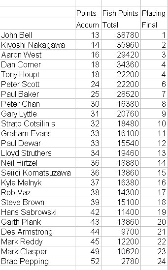 2009-Nat-Results.jpg