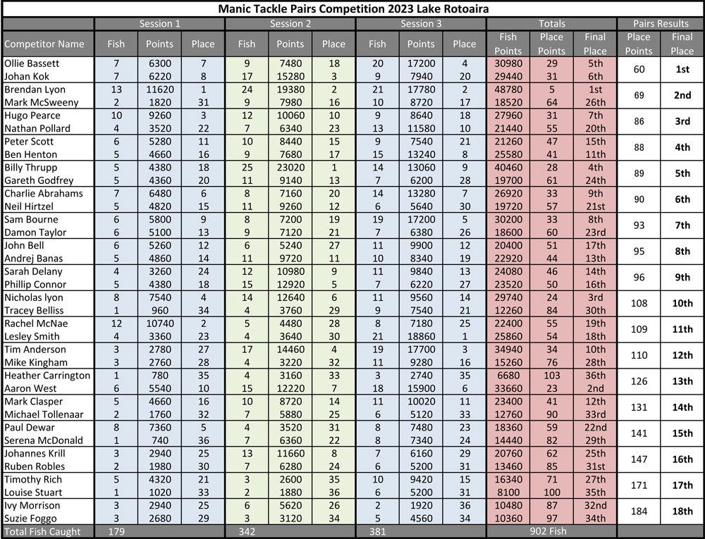 National-Pairs-2023-results--1000.jpg