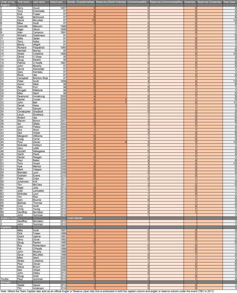 SFFNZ STATS_udated Feb 2017.jpg