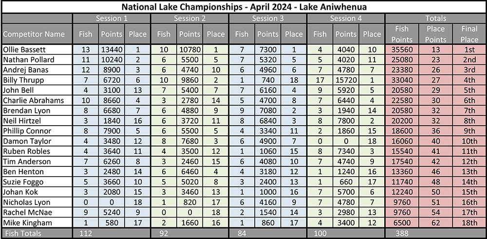 2024-Lake-Nationals-Score-Sheet---FINAL.jpg