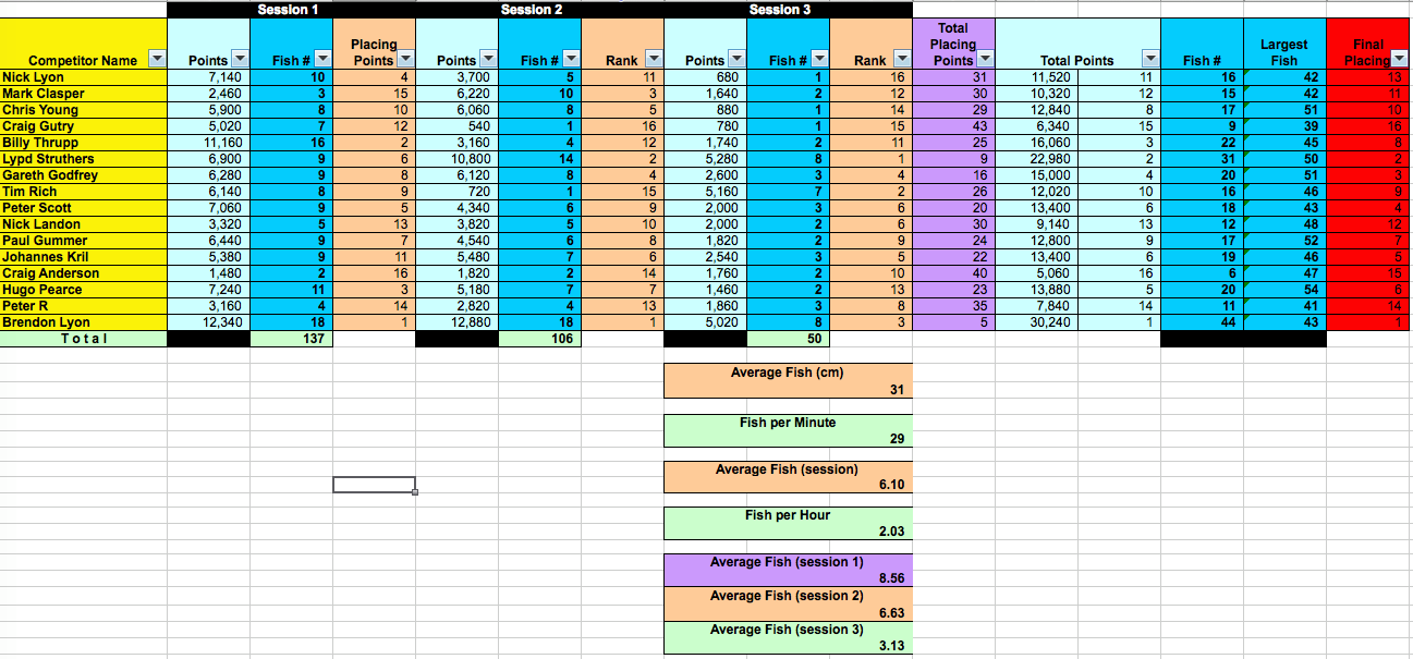 TaupoResults_2018.png