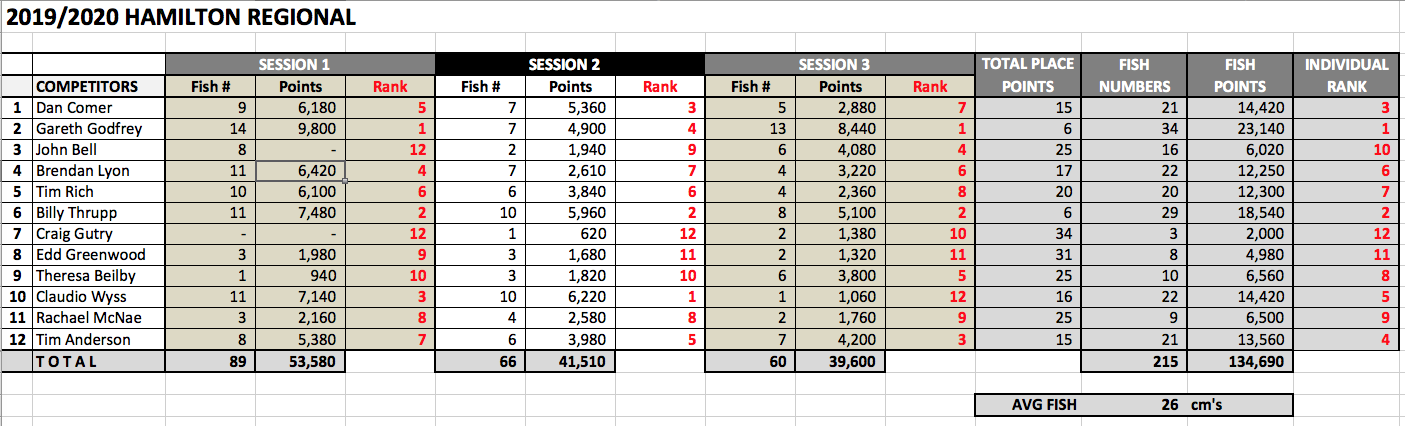 hamilton_result201920_Results.png