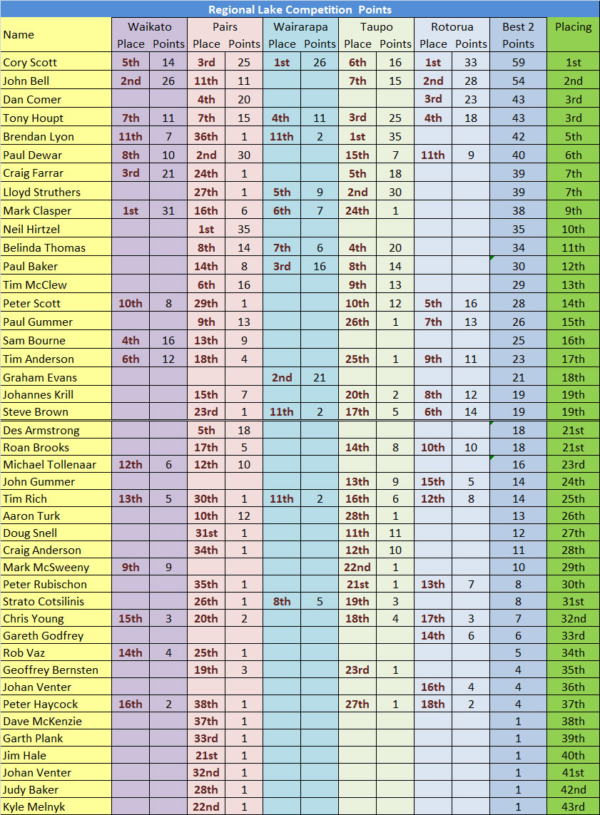 2014-15-Lake-Competition-Points.jpg