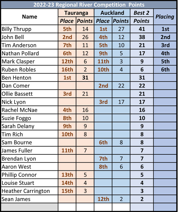 River-Points-table-22-23.jpg