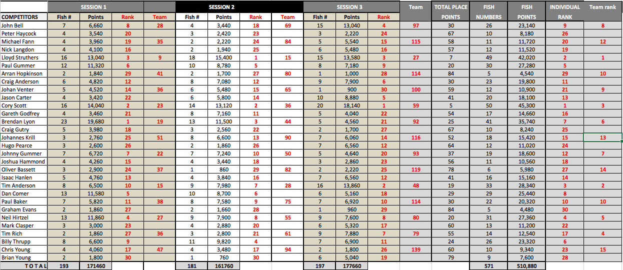 NatoinalPairs_Results2018pic.png