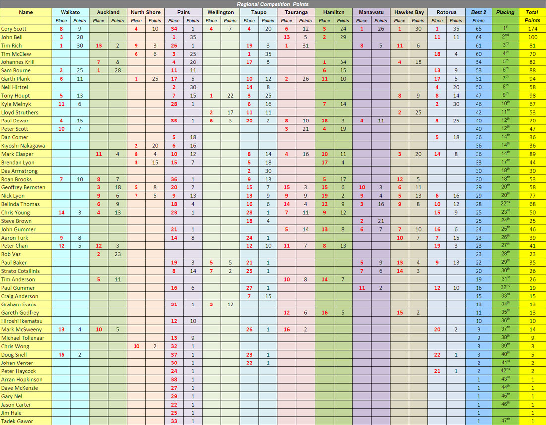 Regional-Points(14).jpg