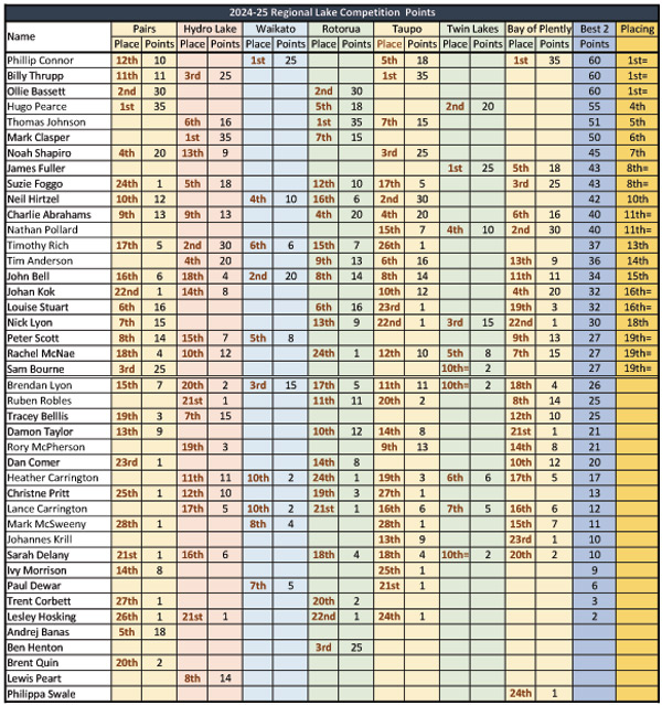 Lake-Points-table-24-25.jpg
