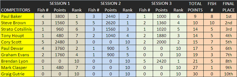 Wellington-results-2015.jpg