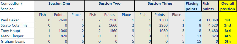 Well-Champs-2011-Results.jpg