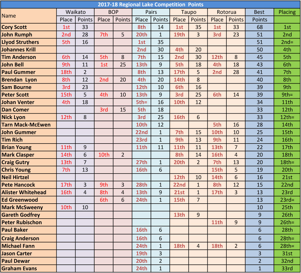 Regional-Points-2017-18_Lakes_Final-1.jpg