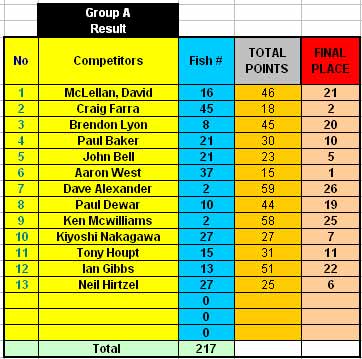 2007-nat-results1.jpg