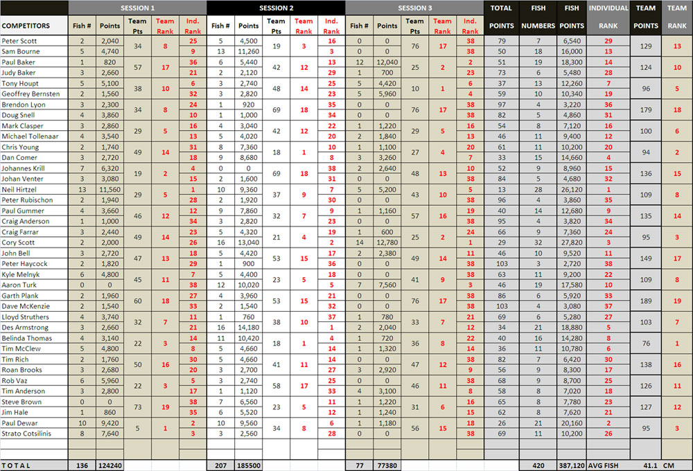 R&R-Pairs-Results-2014.jpg