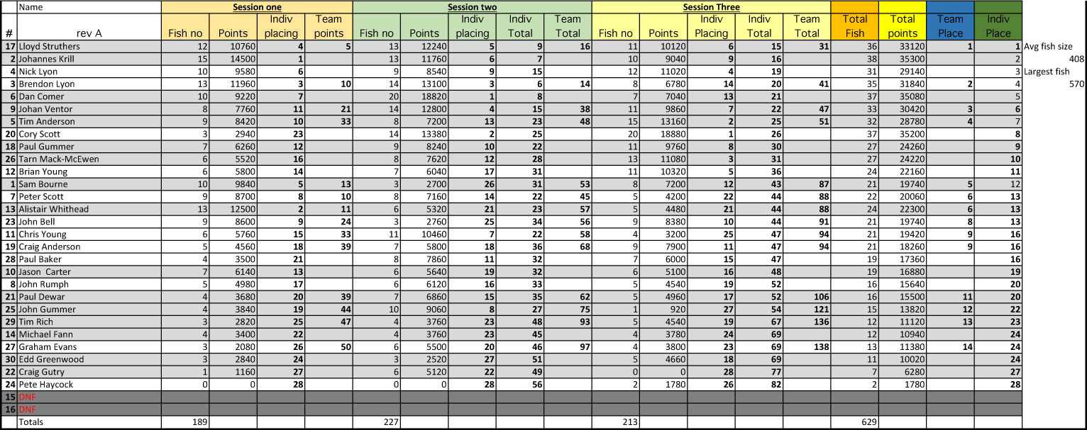 Pairs-score-sheet-2017.jpg