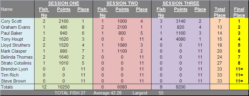Wairarapa-2014-Results.jpg