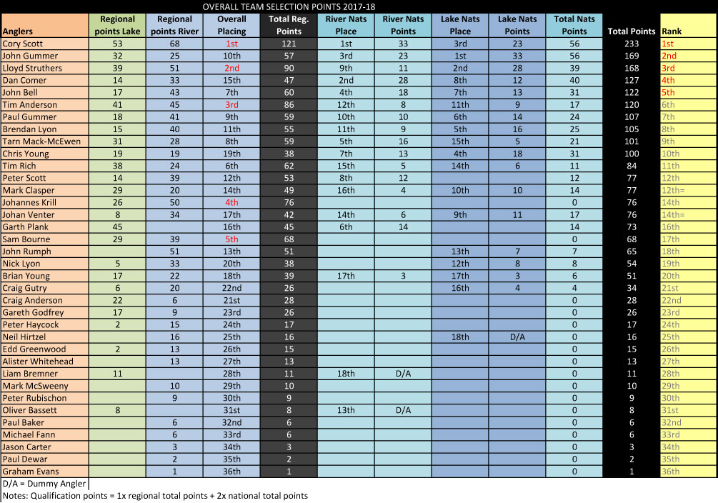 Regional-Points-2017-18_FINAL.jpg