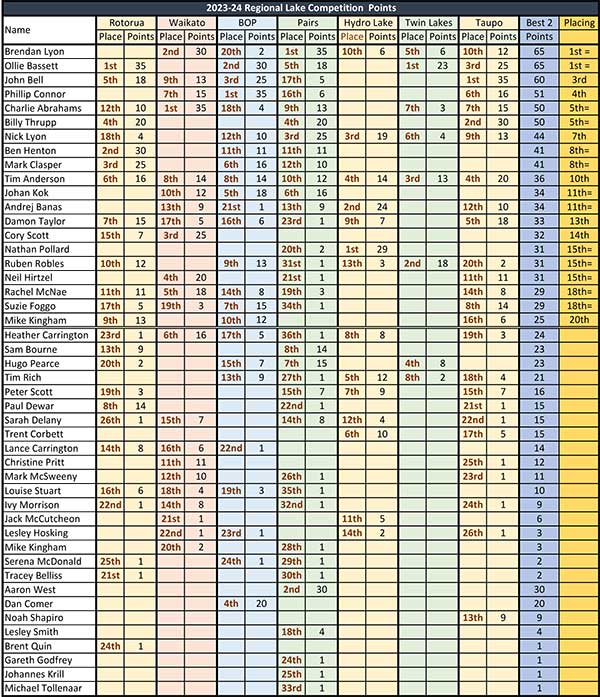 Lake-Points-table-23-24.jpg