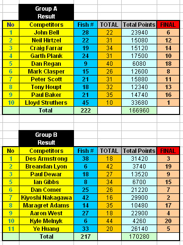 2008-Nat-Results.jpg